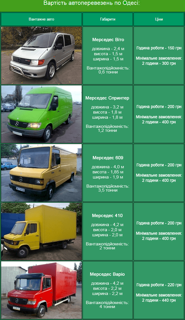 Вантажні перевезення Одесса ціни